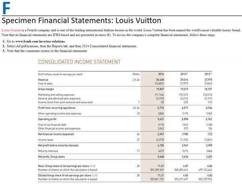 louis vuitton price earnings history|louis vuitton financial statements 2022.